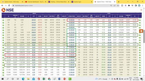 Share Market Prediction For Thursday Th Oct Nifty Bank Nifty