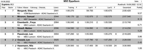 19 06 2022 6 Lauf 22 MSC Piesbach E V