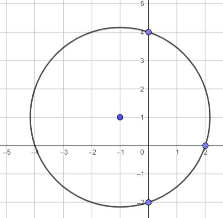 Find The Equation Of The Circle Shown In The Figure Homework Study