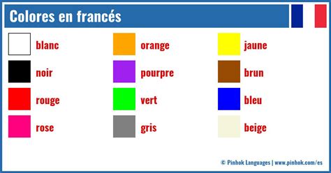 Adjetivos en francés