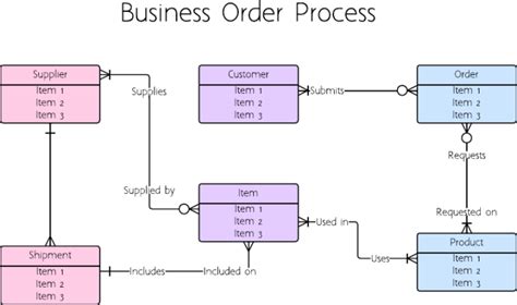 How To Draw An Er Diagram Lucidchart