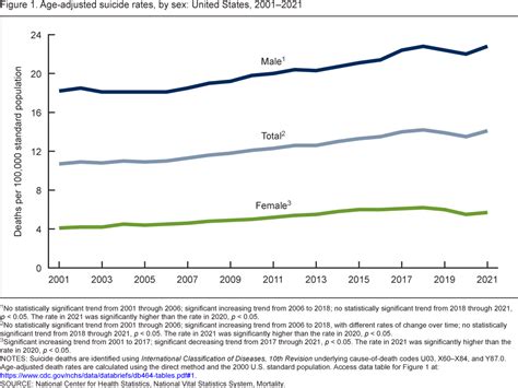 Products Data Briefs Number 464 April 2023