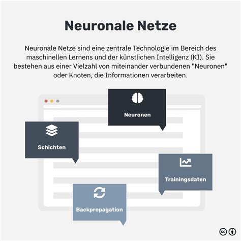 Neuronale Netze einfach erklärt acquisa