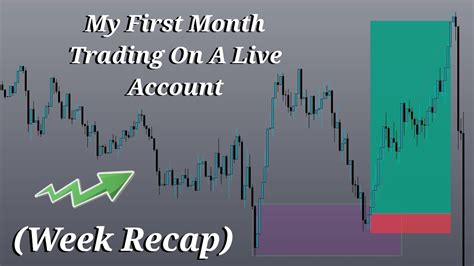 My First Month On A Live Account Supply Demand Forex Trading YouTube