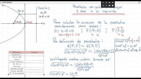 4 4 Parábola que abre a la izquierda YouTube