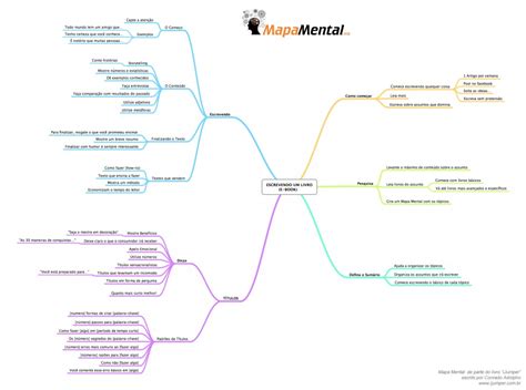 Mapa Mental Livro Porn Sex Picture