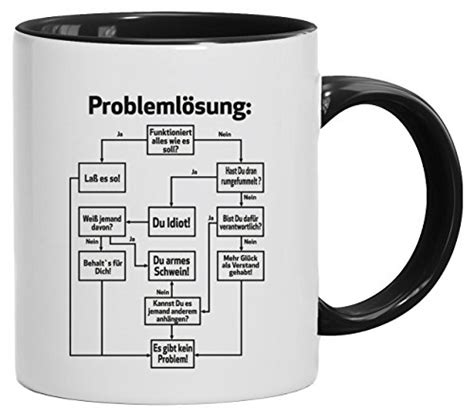 Kaffeetasse Problemlösung TEST Bewertung 2023