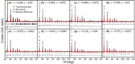 Fig S1 High Resolution X Ray Diffraction Hrxrd Results Of