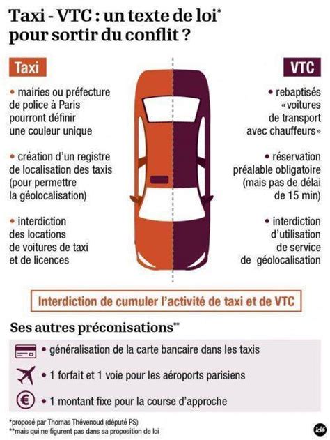 Le Business Plan Vtc Tout Savoir Pour Se Mettre Son Compte Comme