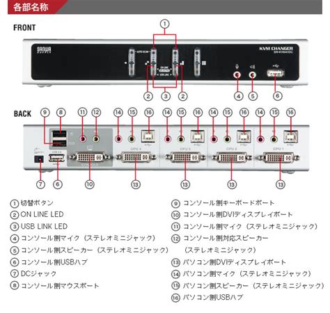 【サンワサプライ】usb20ハブを搭載した、usb＆ps2コンソール両対応のハイエンドdvi Kvm。デュアルリンクdvi対応パソコン自動