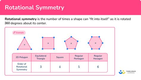 Rotational Symmetry Math Steps Examples And Questions