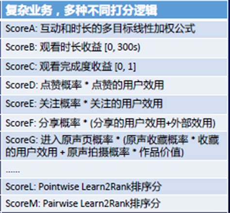 从零开始了解推荐系统全貌 腾讯云开发者社区 腾讯云