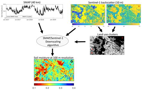 Hess Exploring The Combined Use Of Smap And Sentinel Data For