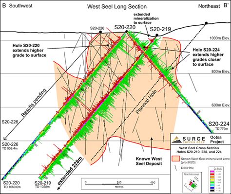 Surge Copper Corp Surge Copper Intersects 484 Metres Of 042 Cueq