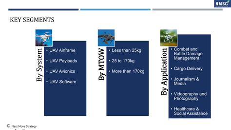 Unmanned Aerial Vehicle (UAV) Market - PPT.pptx | Defense Industry ... 