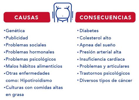 Conozca Y Combata La Obesidad Emergencias M Dicas