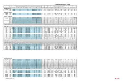 Gas Burner Selection Guide 2021 Carlin Combustion Technology