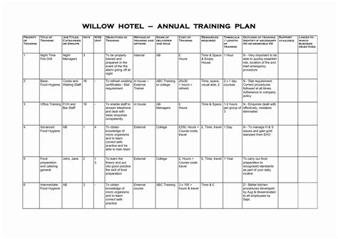 Annual Training Plan Template Unique Best S Of Annual Plan Template Sample Annual How To Plan