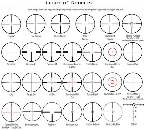 Pin on just optics