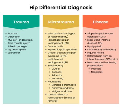 mastering  hip exam top tests  hip pain chiroup