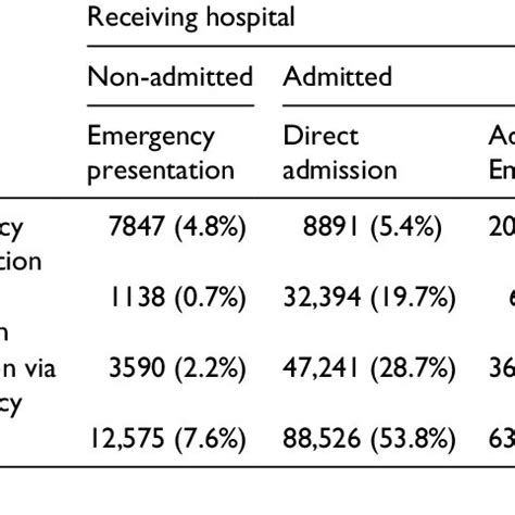 Distribution Of Inter Hospital Transfer Pathways Across Nsw Public