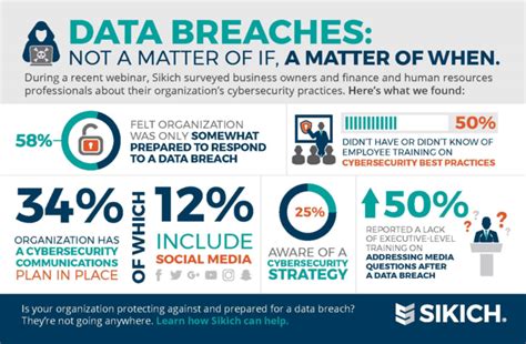 6 Tips To Consider When Dealing With A Data Breach Sikich