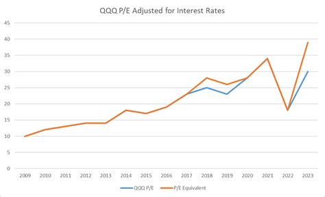 This Is The Most Expensive Qqq Has Been Since Seeking Alpha