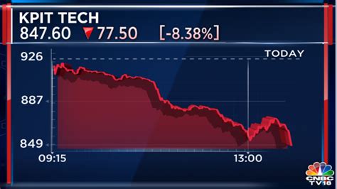 Cnbc Tv On Twitter Cnbctv Market Kpit Tech Slips After A