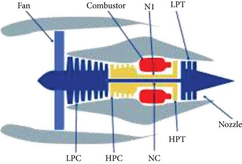 The structure diagram of the aircraft engine. | Download Scientific Diagram