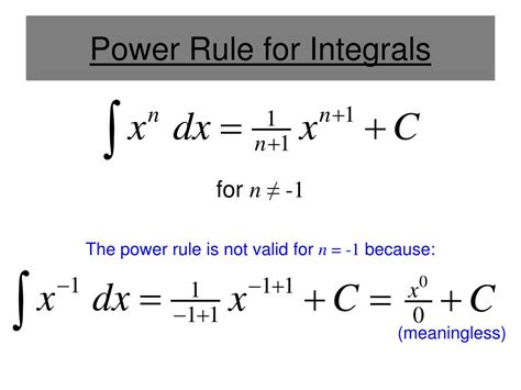 Integral Power Rule