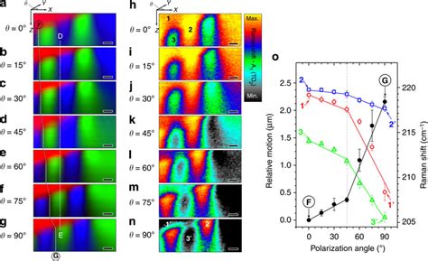 Motion Of The Ferroelectric Domain Under Polarized Light Ag