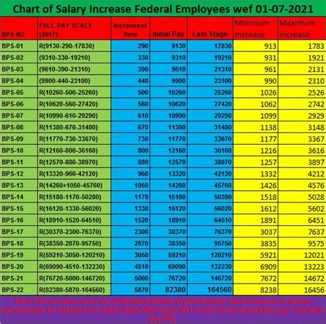 Opm Salary Table Washington Dc Annis Viviana