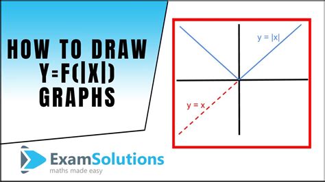 選択した画像 Y F X Graph Meaning 378779 Y F X Graph Meaning Jossaesippuqr