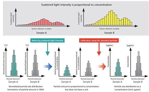 Aggregates Sizer Features Shimadzu Scientific Instruments