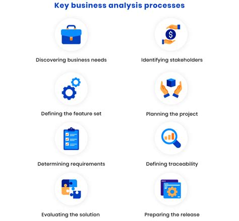 A Business Analyst Role In Software Development Rubygarage