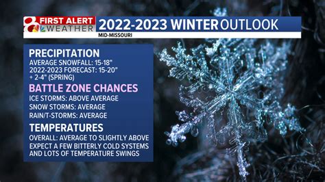 2022 2023 Winter Weather Outlook Weather