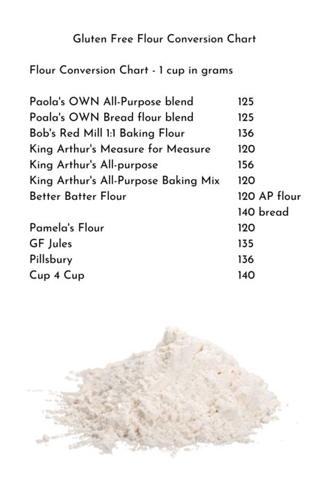 How To Measure Flour Stay Gluten Free Gluten Free Flour Conversion Chart Gluten Free Flour