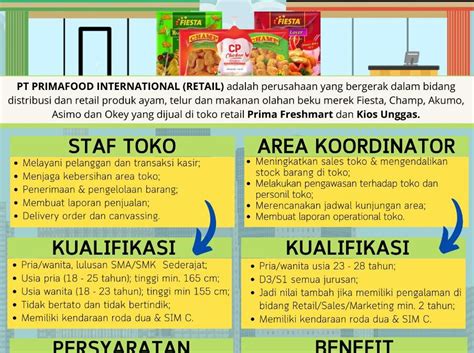 Lowongan Kerja Pt Primafood International Fakultas Peternakan Dan