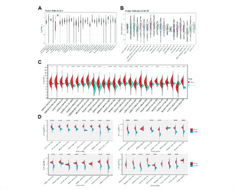 Expression Levels Of Cct In Pan Cancer A The Expression Levels Of