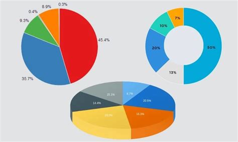 Cách Vẽ Biểu đồ Tròn Trên Excel Power Point đơn Giản Nhất