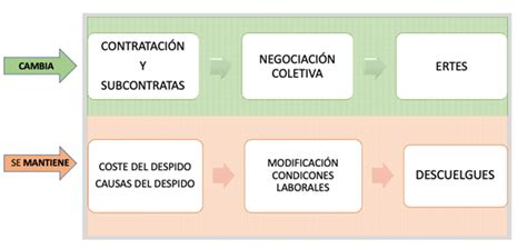 Claves Para Entender La Reforma Laboral Tu Sindicato De Cabecera