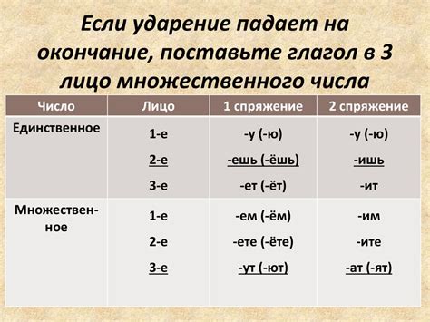 Спряжение глаголов - презентация онлайн