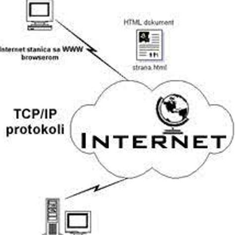 Internet protokol TCP/IP (jan 7, 1983 – dec 4, 1990) (Timeline)