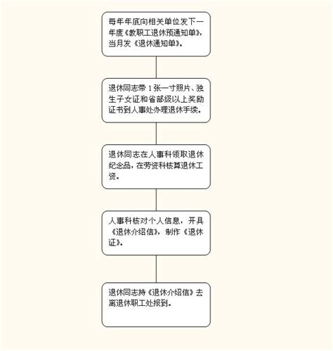 退休手续办理流程图