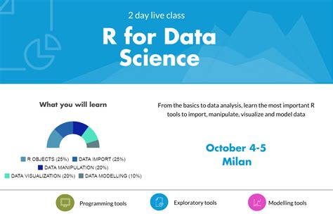 Basic Data Science In R Scriptstorm