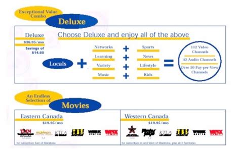 The Satellite Man Bell Expressvu Programming