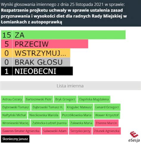 Podwy Ki Dla Radnych I Burmistrz Lomianki Info Lomiankowski