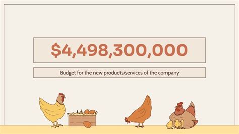 Broiler Chicken Farm Business Plan