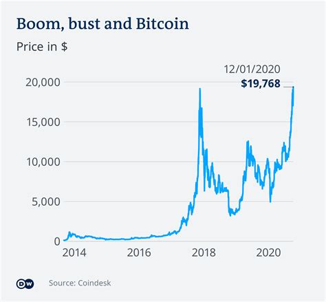 year btc price chart bitcoin price seals  weekly close