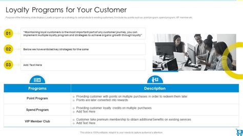 Cross Selling And Upselling Playbook Powerpoint Presentation Slides Presentation Graphics